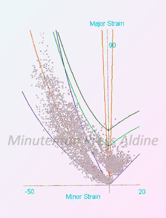 <img src=”Houston-metal-forming-and-stamping-simulations-Minuteman-Press-Aldine” alt=”SHEET METAL FORMING SIMULATION SERVICES”>